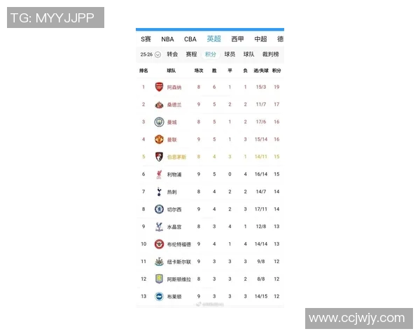 英超联赛最新排行榜：利物浦领跑，曼城紧随其后，切尔西排名第三